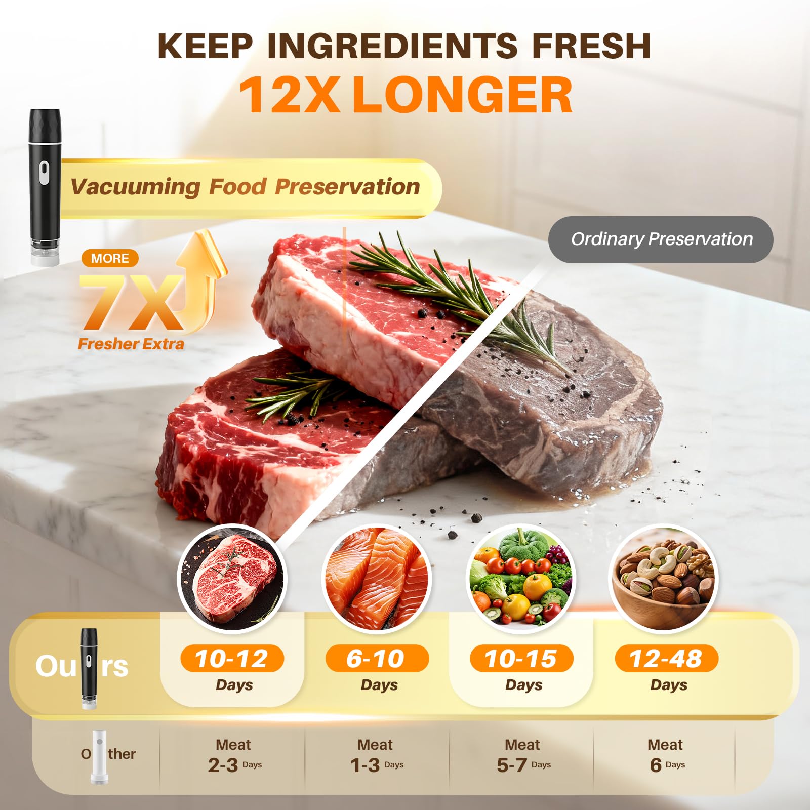 食品真空シーラー、60KPA強力吸引ハンドヘルド真空シーラー - Meal Prep Co のレビューと価格